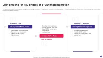 Implementing BYOD Policy To Enhance Employee Productivity Powerpoint Presentation Slides Template Colorful