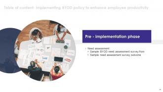 Implementing BYOD Policy To Enhance Employee Productivity Powerpoint Presentation Slides Image Colorful