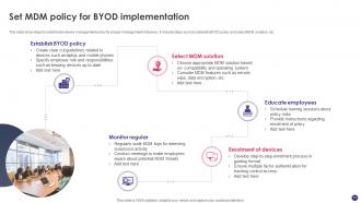 Implementing BYOD Policy To Enhance Employee Productivity Powerpoint Presentation Slides Customizable Colorful