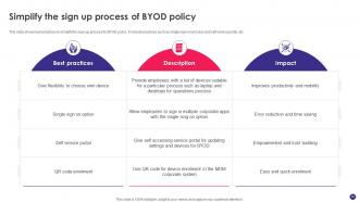 Implementing BYOD Policy To Enhance Employee Productivity Powerpoint Presentation Slides Researched Colorful