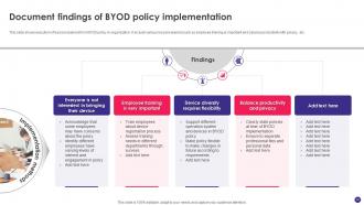 Implementing BYOD Policy To Enhance Employee Productivity Powerpoint Presentation Slides Professionally Colorful