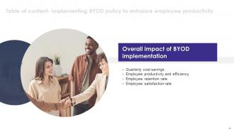 Implementing BYOD Policy To Enhance Employee Productivity Powerpoint Presentation Slides Adaptable Colorful