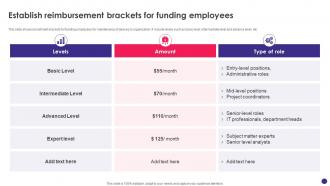 Implementing Byod Policy To Enhance Establish Reimbursement Brackets For Funding Employees