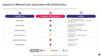 Implementing Byod Policy To Enhance Impact Of Different Risks Associated With Byod Policy