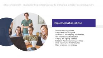 Implementing Byod Policy To Enhance Implementation Phase For Table Of Contents