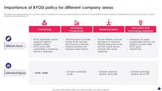 Implementing Byod Policy To Enhance Importance Of Byod Policy For Different Company Areas