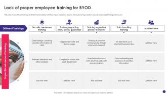 Implementing Byod Policy To Enhance Lack Of Proper Employee Training For Byod