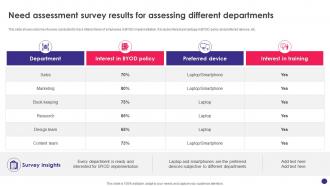 Implementing Byod Policy To Enhance Need Assessment Survey Results For Assessing Different Departments