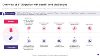 Implementing Byod Policy To Enhance Overview Of Byod Policy With Benefit And Challenges