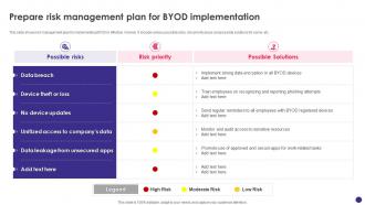 Implementing Byod Policy To Enhance Prepare Risk Management Plan For Byod Implementation