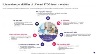 Implementing Byod Policy To Enhance Role And Responsibilities Of Different Byod Team Members
