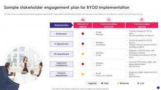 Implementing Byod Policy To Enhance Sample Stakeholder Engagement Plan For Byod Implementation