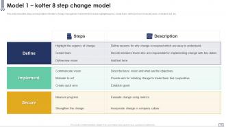 Implementing Change Management Plan Using Advanced Technologies Powerpoint Presentation Slides