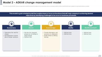 Implementing Change Management Plan Using Advanced Technologies Powerpoint Presentation Slides