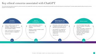Implementing ChatGPT In Customer Support Key Ethical Concerns Associated With ChatGPT SS V