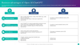 Implementing ChatGPT In Customer Support Operations ChatGPT CD V Engaging Professional