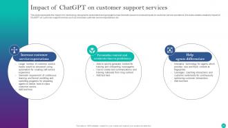 Implementing ChatGPT In Customer Support Operations ChatGPT CD V Adaptable Colorful