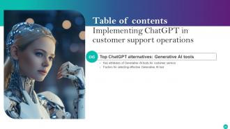 Implementing ChatGPT In Customer Support Operations ChatGPT CD V Ideas Impressive