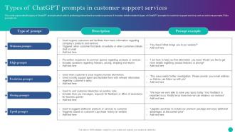 Implementing ChatGPT In Customer Support Types Of ChatGPT Prompts In Customer ChatGPT SS V