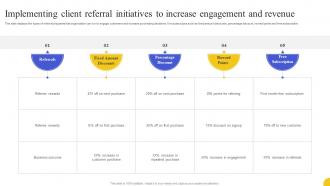 Implementing Client Referral Initiatives To Increase Engagement Strategies To Boost Customer