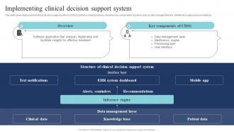 Implementing Clinical Decision Support System Guide Of Digital Transformation DT SS