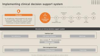 Implementing Clinical Decision Support System His To Transform Medical