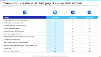 Implementing Cloud Technology To Improve Project Management Efficiency Powerpoint Presentation Slides