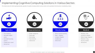 Implementing Cognitive Computing Solutions In Various Sectors Contd Implementing Augmented Intelligence