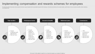 Implementing Compensation And Objectives Of Corporate Performance Management To Attain