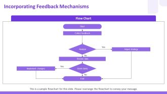 Implementing Competency Based Training Strategies PPT Designs AT Best Aesthatic