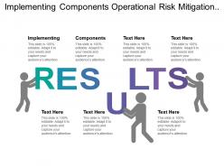 Implementing components operational risk mitigation process improvement