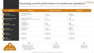 Implementing Cost Effective Warehouse Stock Management And Shipment Strategies Content Ready Analytical