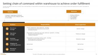 Implementing Cost Effective Warehouse Stock Management And Shipment Strategies Editable Multipurpose