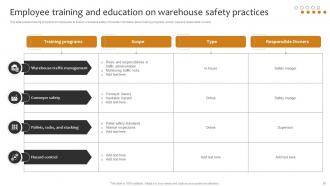 Implementing Cost Effective Warehouse Stock Management And Shipment Strategies Captivating Multipurpose
