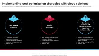Implementing Cost Optimization Strategies With Cloud Ai Driven Digital Transformation Planning DT SS