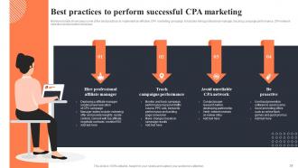 Implementing CPA Marketing To Enhance Organizational Performance Powerpoint Presentation Slides MKT CD V Professional Content Ready
