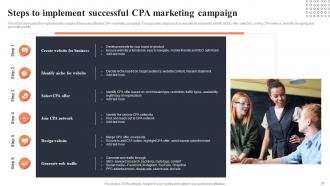 Implementing CPA Marketing To Enhance Organizational Performance Powerpoint Presentation Slides MKT CD V Professionally Content Ready