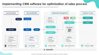 Implementing CRM Software For Sales Automation For Improving Efficiency And Revenue SA SS