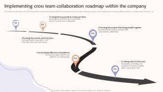 Implementing Cross Team Collaboration Roadmap Teams Contributing To A Common Goal