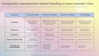 Implementing Culture Branding Comparative Assessment For Cultural Branding To Assess Customer Value