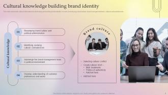 Implementing Culture Branding For Developing Brand Icon Branding CD V