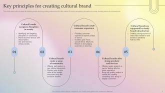 Implementing Culture Branding For Developing Brand Icon Branding CD