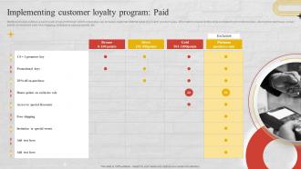Implementing Customer Loyalty Program Paid Churn Management Techniques
