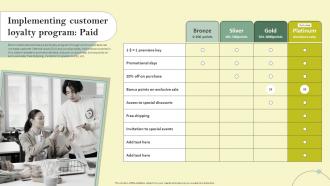 Implementing Customer Loyalty Program Paid Reducing Customer Acquisition Cost