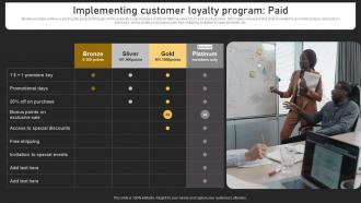 Implementing Customer Loyalty Program Paid Strengthening Customer Loyalty By Preventing