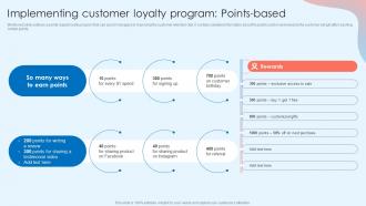 Implementing Customer Loyalty Program Points Based Customer Attrition Rate Prevention