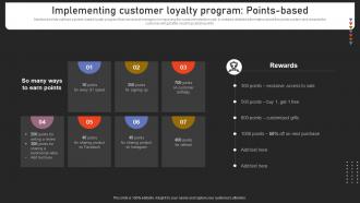 Implementing Customer Loyalty Program Points Based Strengthening Customer Loyalty By Preventing