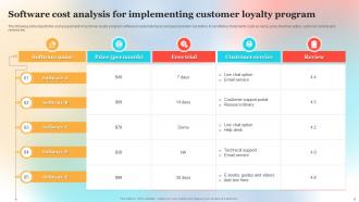 Implementing Customer Loyalty Program Powerpoint Ppt Template Bundles Editable Downloadable