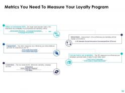 Implementing customer loyalty program powerpoint presentation slides