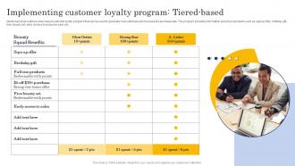 Implementing Customer Loyalty Program Tiered Based Customer Churn Analysis